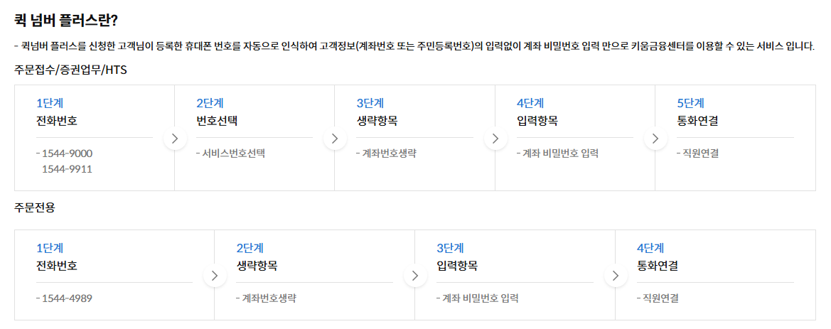 키움증권 고객센터 전화번호 운영시간