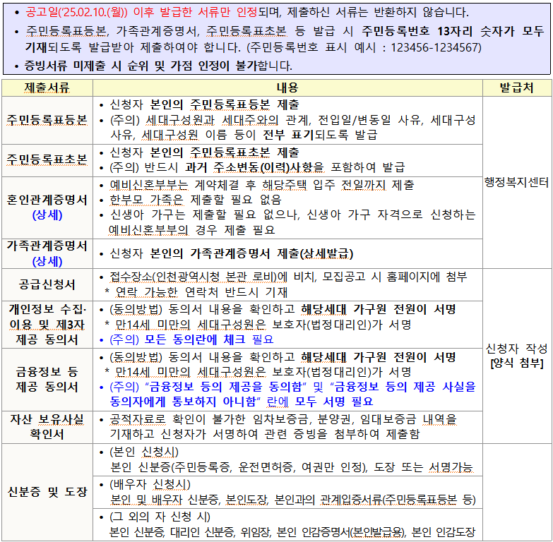 공통 제출 서류 목록