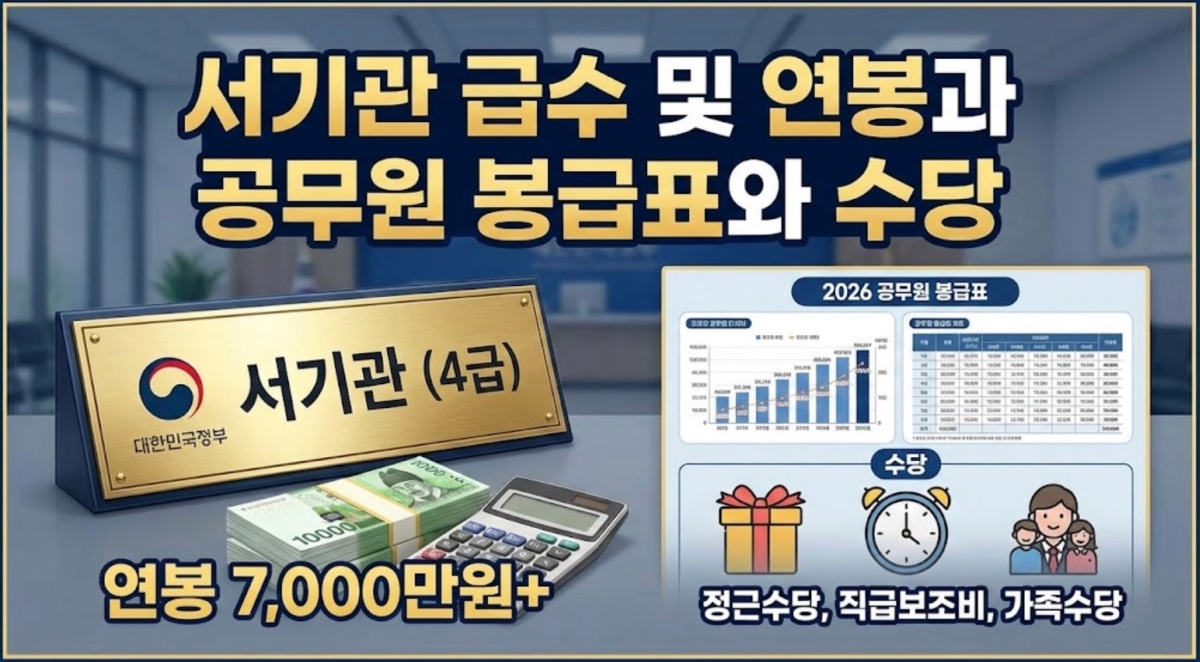 서기관-급수-연봉