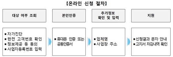 온라인 신청절차