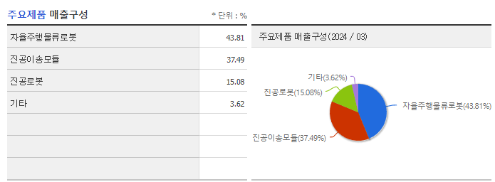 티로보틱스_주요제품