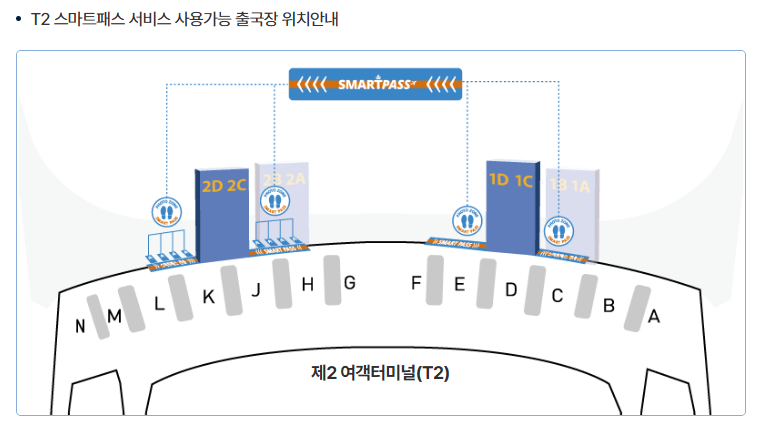 스마트 패스 위치