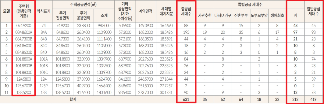 구의역 롯데캐슬 이스트폴 분양가