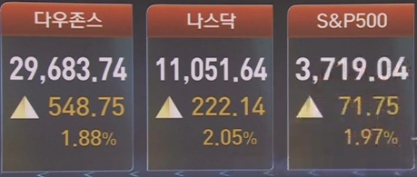 뉴욕증시_주요지수