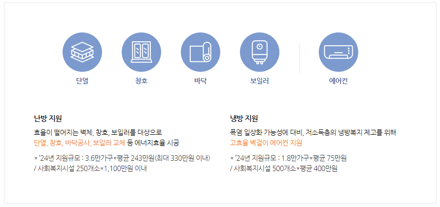 지원내용