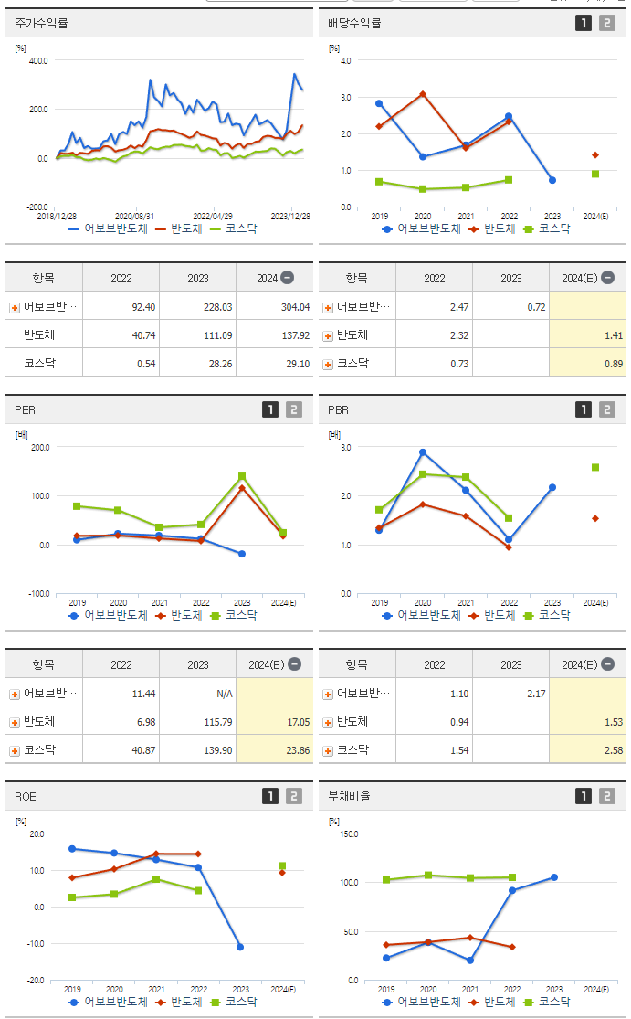 어보브반도체_섹터분석