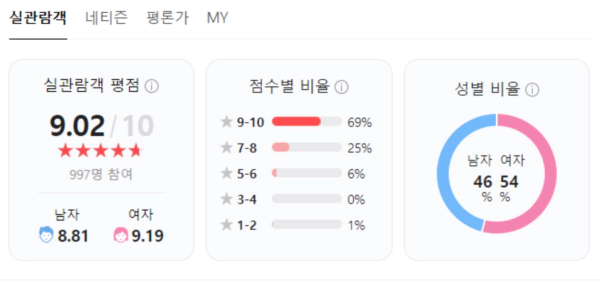인사이드 아웃 2 평점