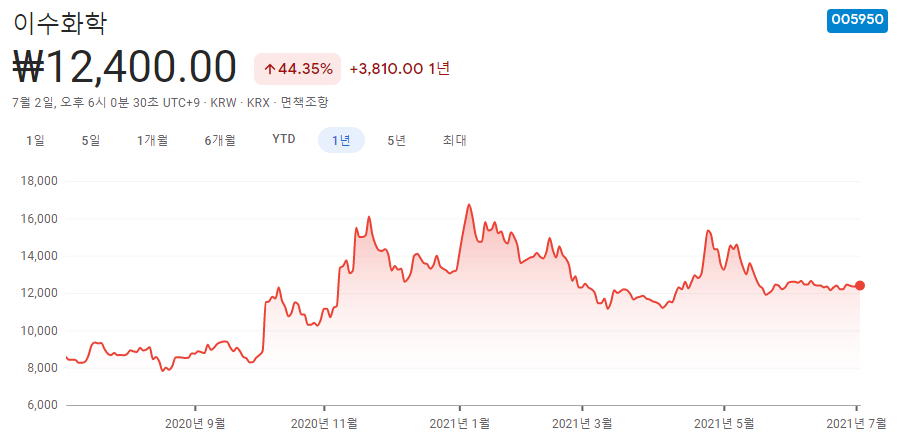 2차전지-관련주대장주-10종목