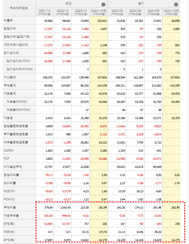 한화오션 재무제표