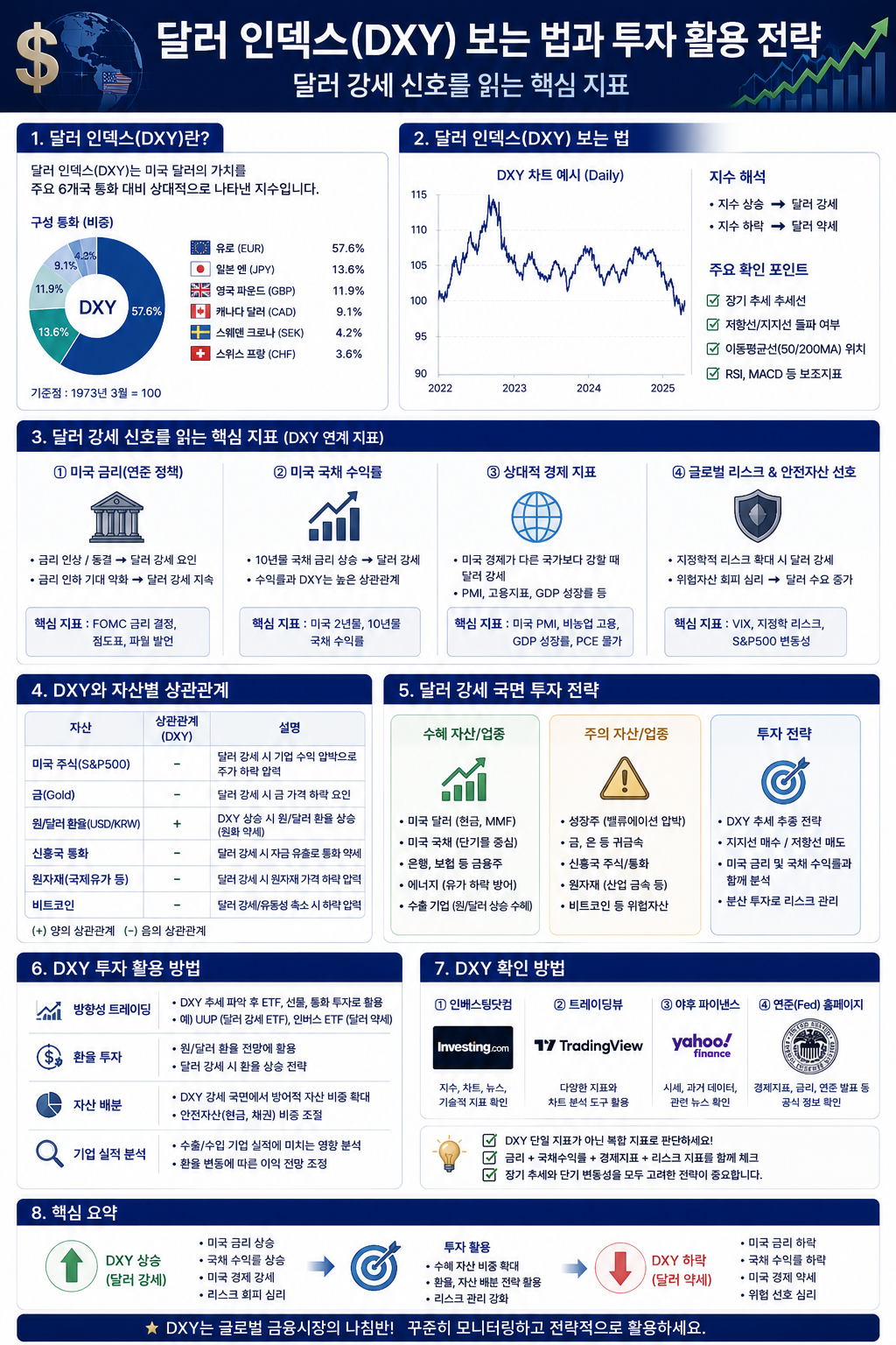 연준 점도표(Dot Plot) 보는 법과 투자 활용법 FOMC 발표 후 시장이 흔들리는 진짜 이유 설명 이미지