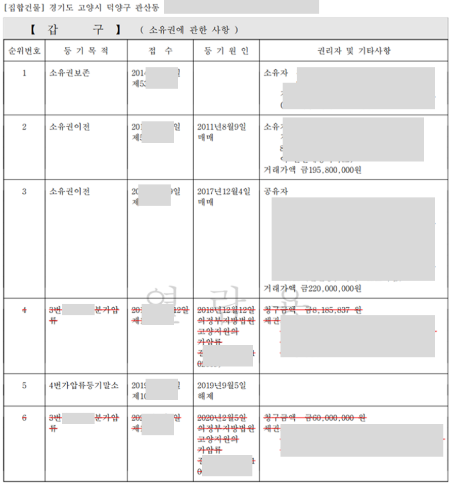 등기부등본 보는 법 2026 완벽 가이드