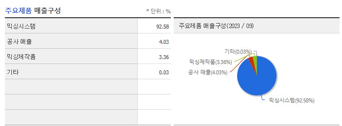 티에스아이_주요제품