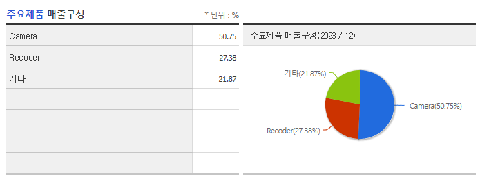 아이디스_주요제품