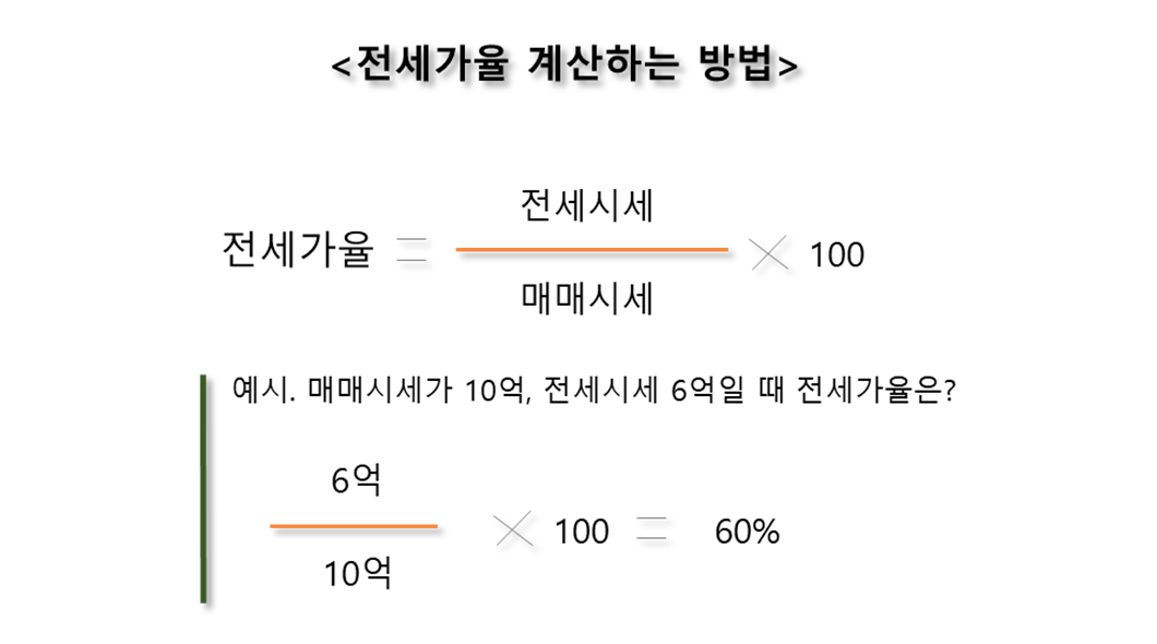 전세가율 계산하는 방법