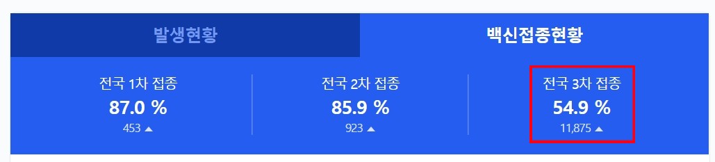 오늘 코로나19 신규 확진자