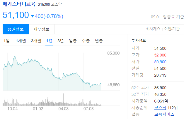 메가스터디교육 주가 전망 및 종합교육기업/온라인강의, 학원강의