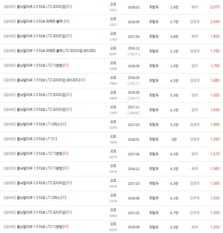 2016~2018년식 올뉴 말리부 중고차 시세