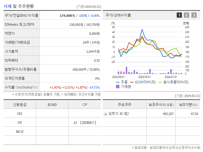 조흥_기업개요