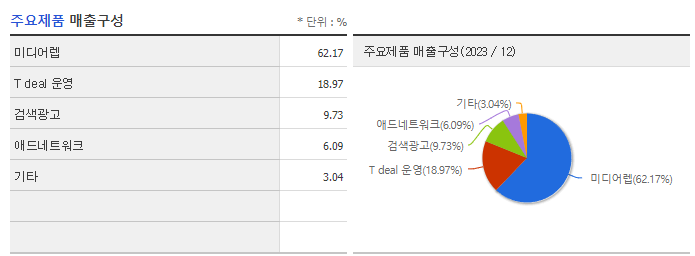 인크로스_주요제품