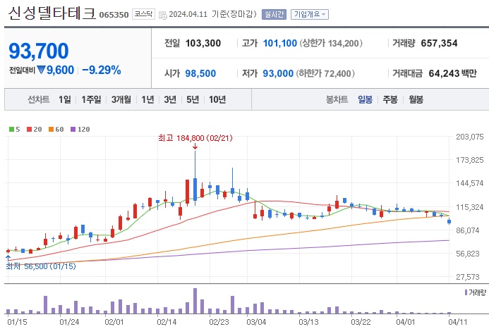 신성델타테크 주가