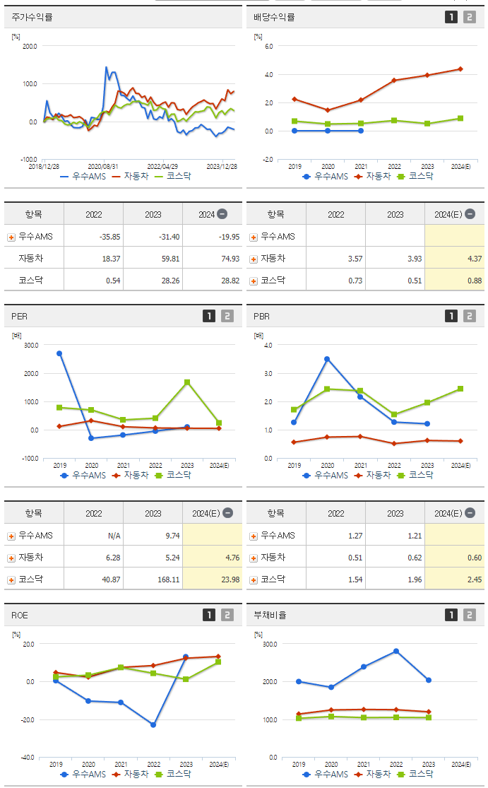 우수AMS_섹터분석