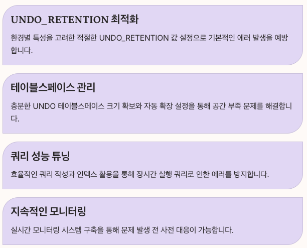 ORA-01555 Snapshot Too Old 에러 해결의 핵심 정리 이미지