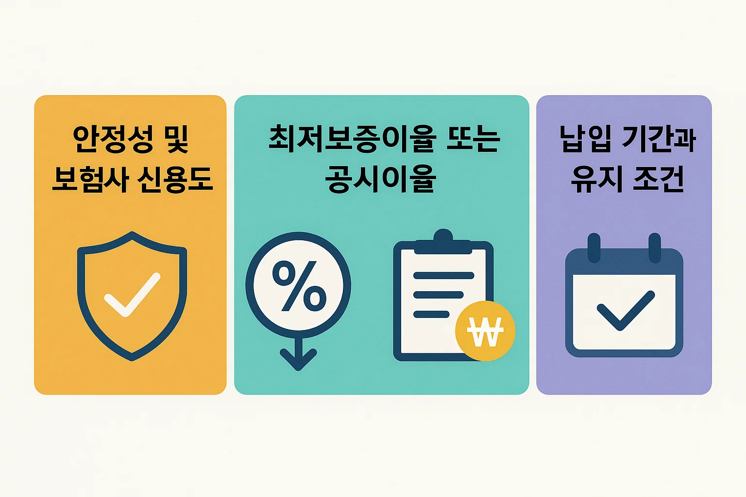 보험사 신용도, 공시이율, 납입 유지 조건 등 연금보험 비교 시 핵심적으로 확인해야 할 안정성과 수익성 기준을 정리한 인포그래픽.