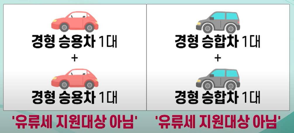 경차 유류세 30만원 환급 지원대상 신청방법