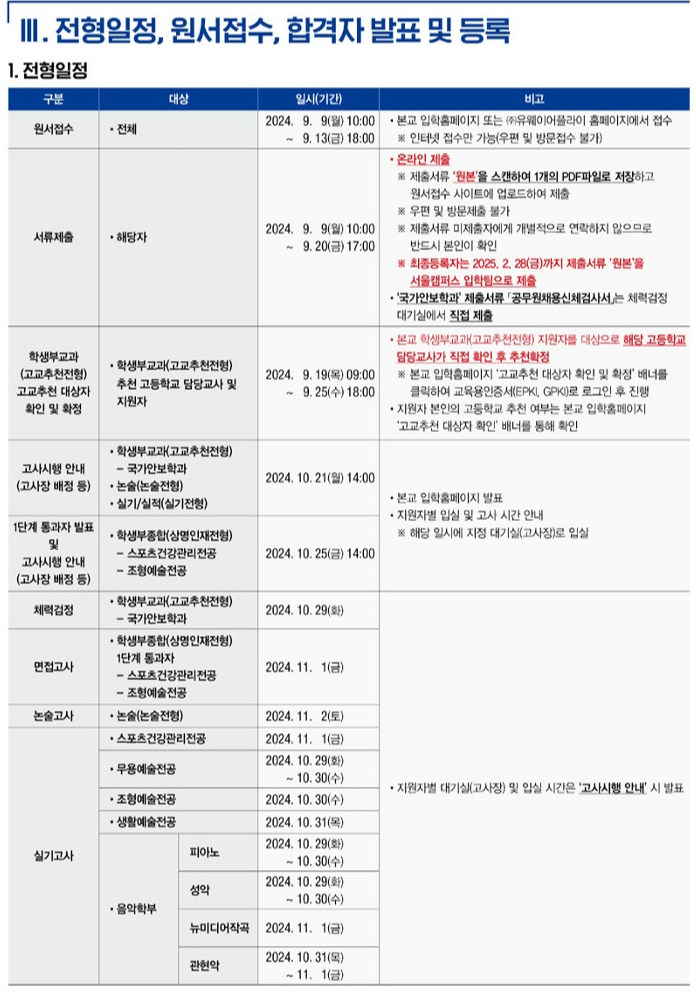 상명대 합격자 발표일 2025
