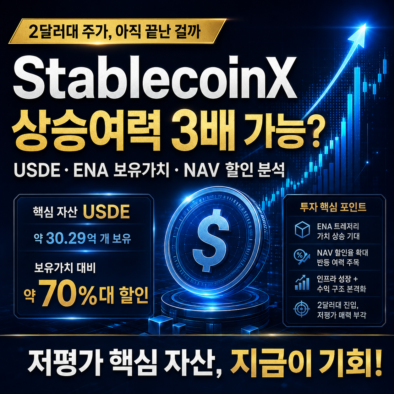 StablecoinX(USDE) 주가 2달러대, ENA 보유가치만 보면 3배 상승 여력과 리스크 총정리