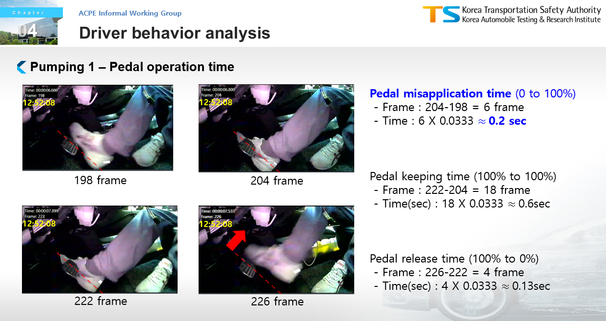 급발진 주장 사고 대부분 페달 오조작