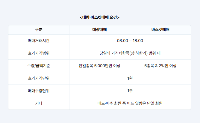 대체 거래소 거래 방법