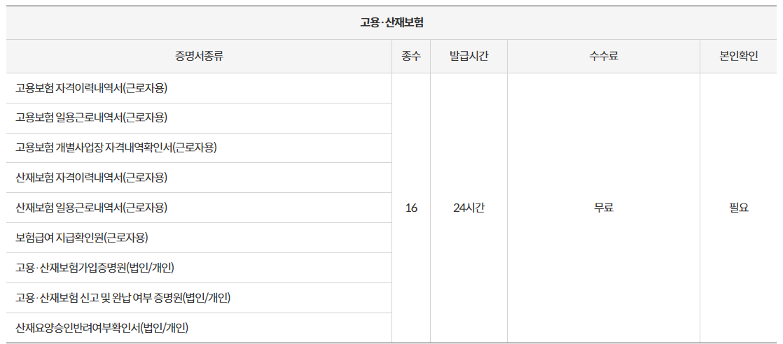 무인민원발급기 위치, 발급서류