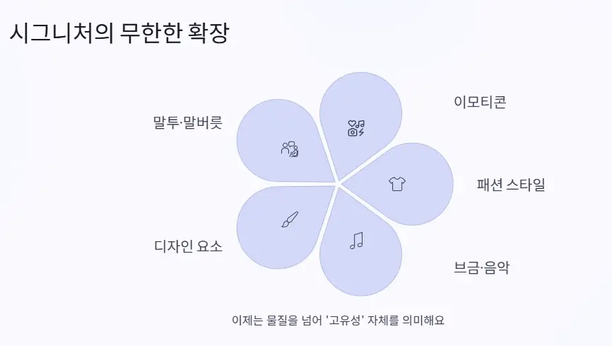 시그니처 확장