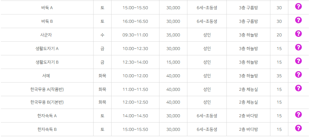 올림픽기념국민생활관 부산사회체육센터 문화프로그램 시간, 회비, 인원, 장소 등 안내