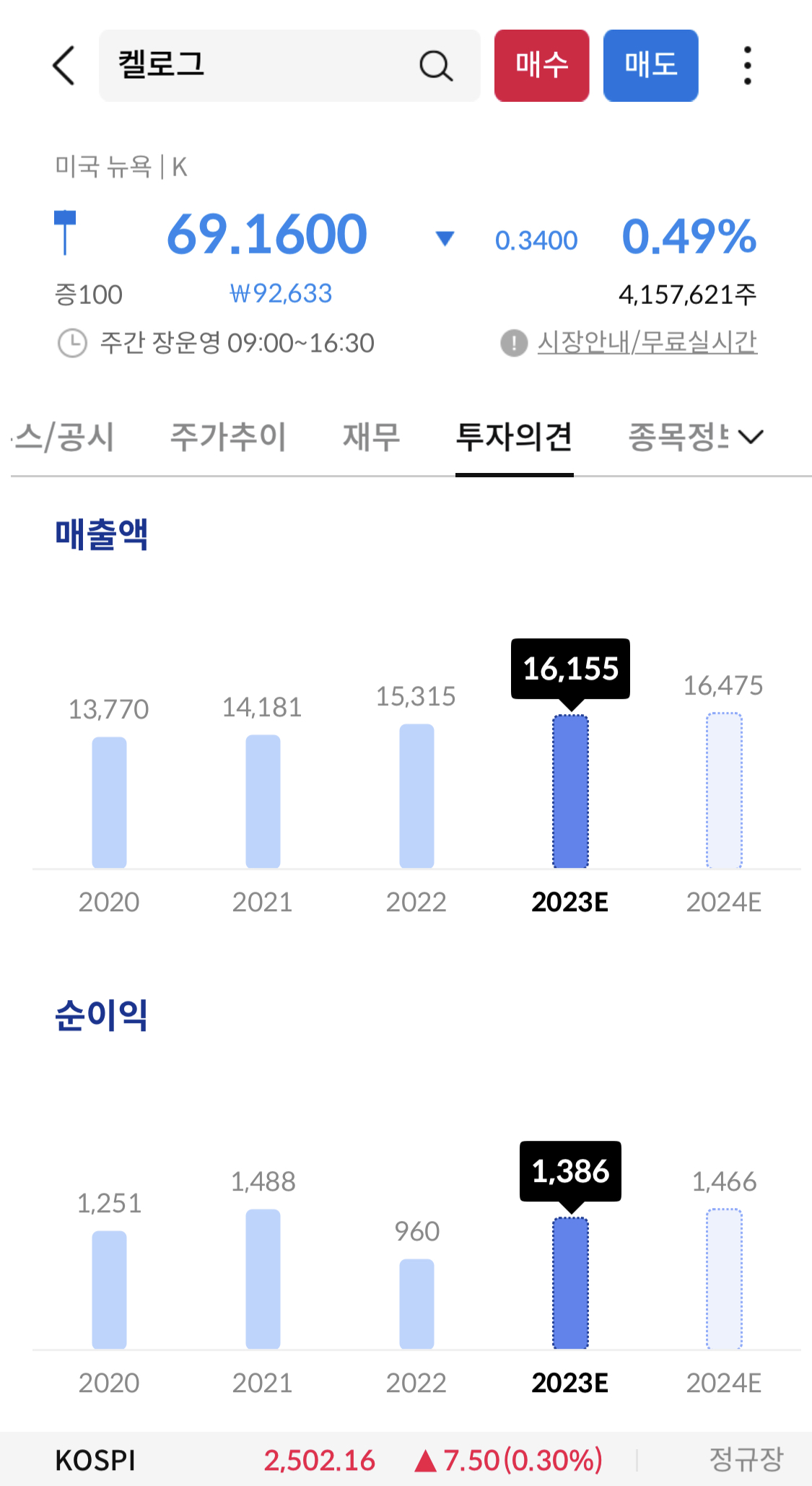 매출액 및 순이익