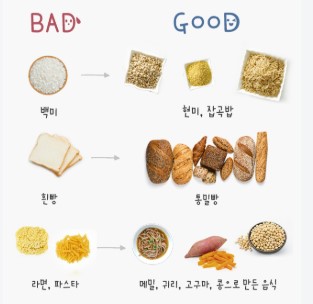 정제와 비정제