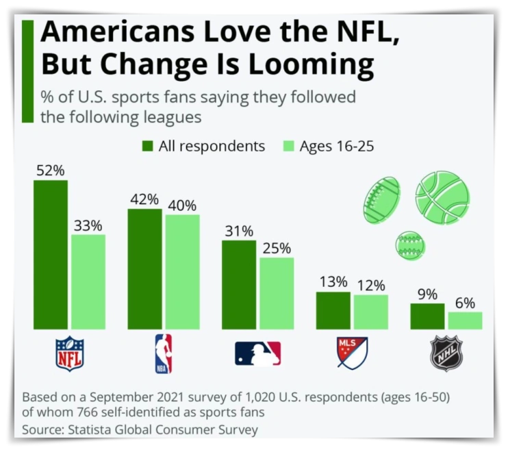 NBA의 MZ세대 인기