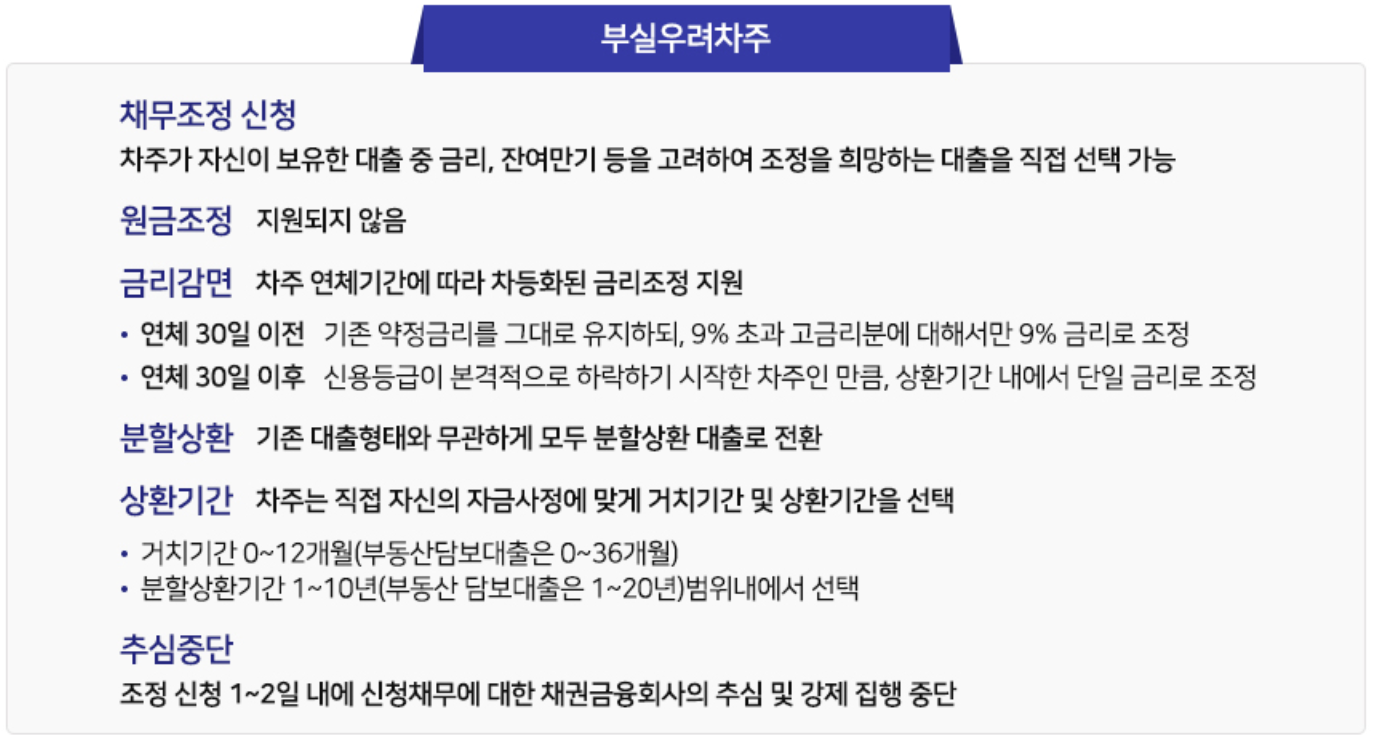 새출발기금 대상 신청 방법 대출 채무조정 탕감 총정리(소상공인 자영업자 필독!)