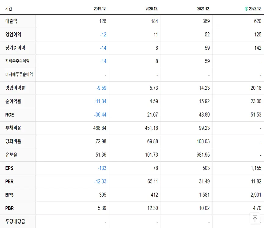 라온테크 재무제표