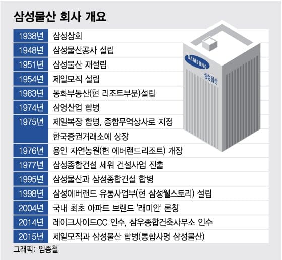 저평가 매력 덩어리 주식