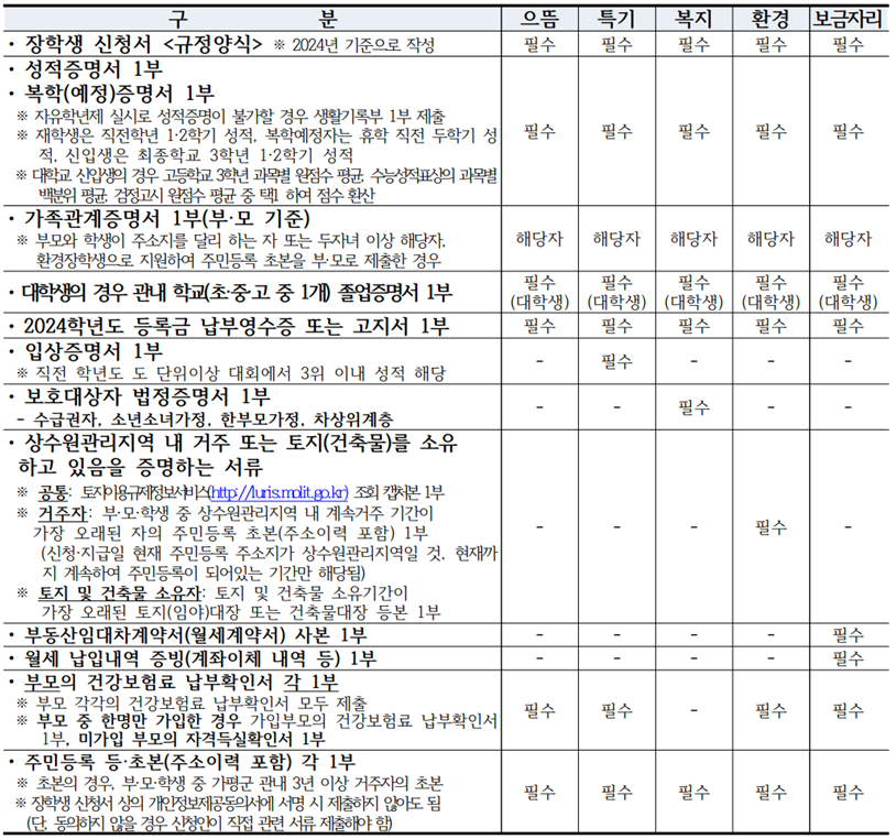 장학금-신청-구비서류