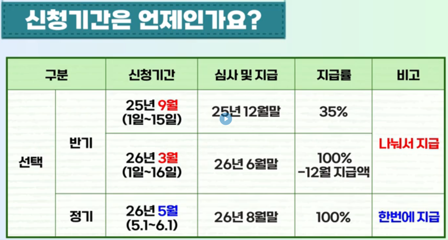 신청기간
