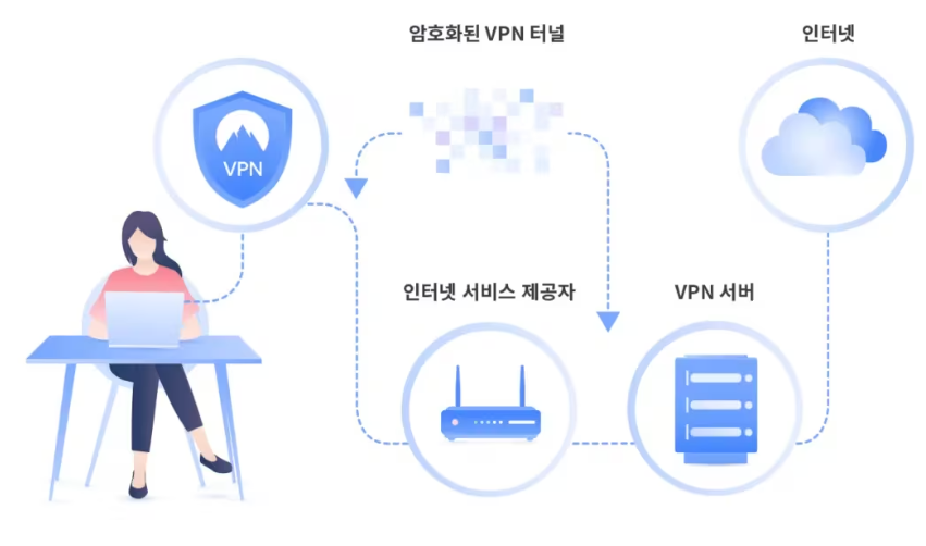 초보자도 쉽게 따라하는 VPN 사용법 5단계 가이드