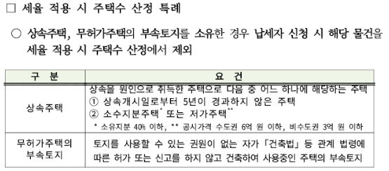 주택수-특례