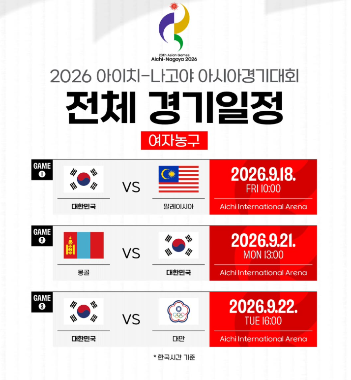 아시안게임 여자농구