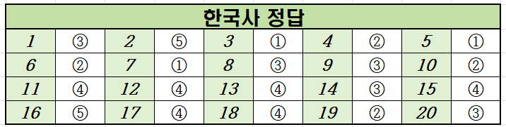 2021년-11월-고2-한국사-모의고사-정답