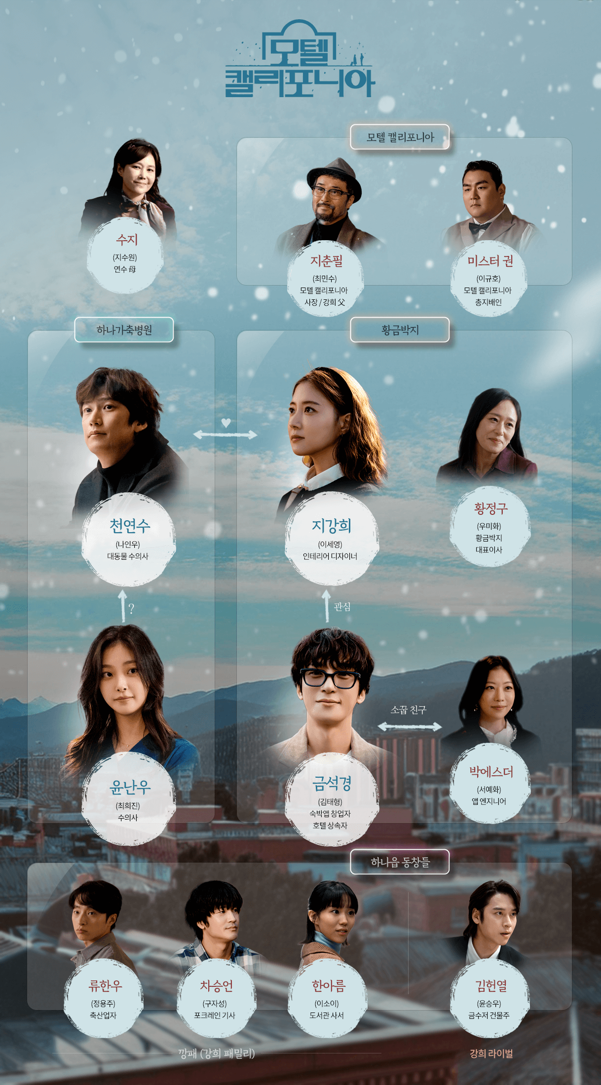 모텔 캘리포니아 등장인물 몇부작 정보 줄거리 원작 이세영 나인우