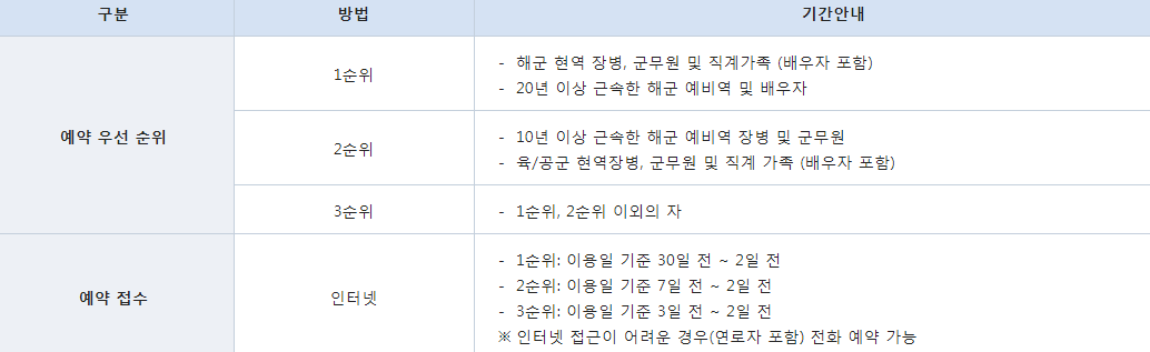 해군 호텔 예약 방법