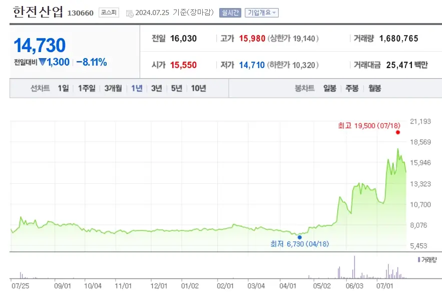 원전관련주 대장주 종목분석 Top5